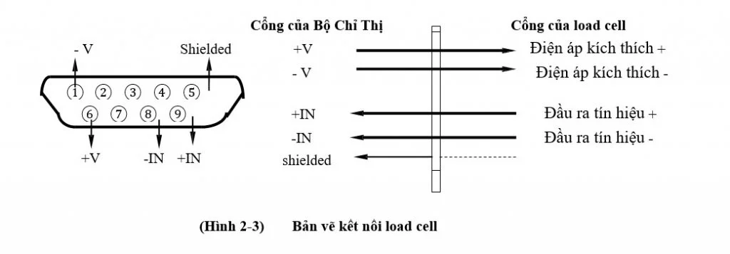 đấu nối dây tín hiệu loadcell